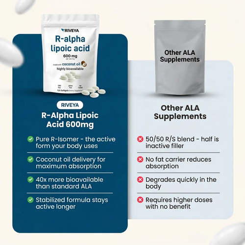 R-Alpha Lipoic Acid - 600mg Odorless Softgels